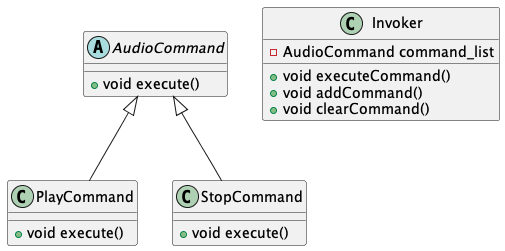 Command_Model