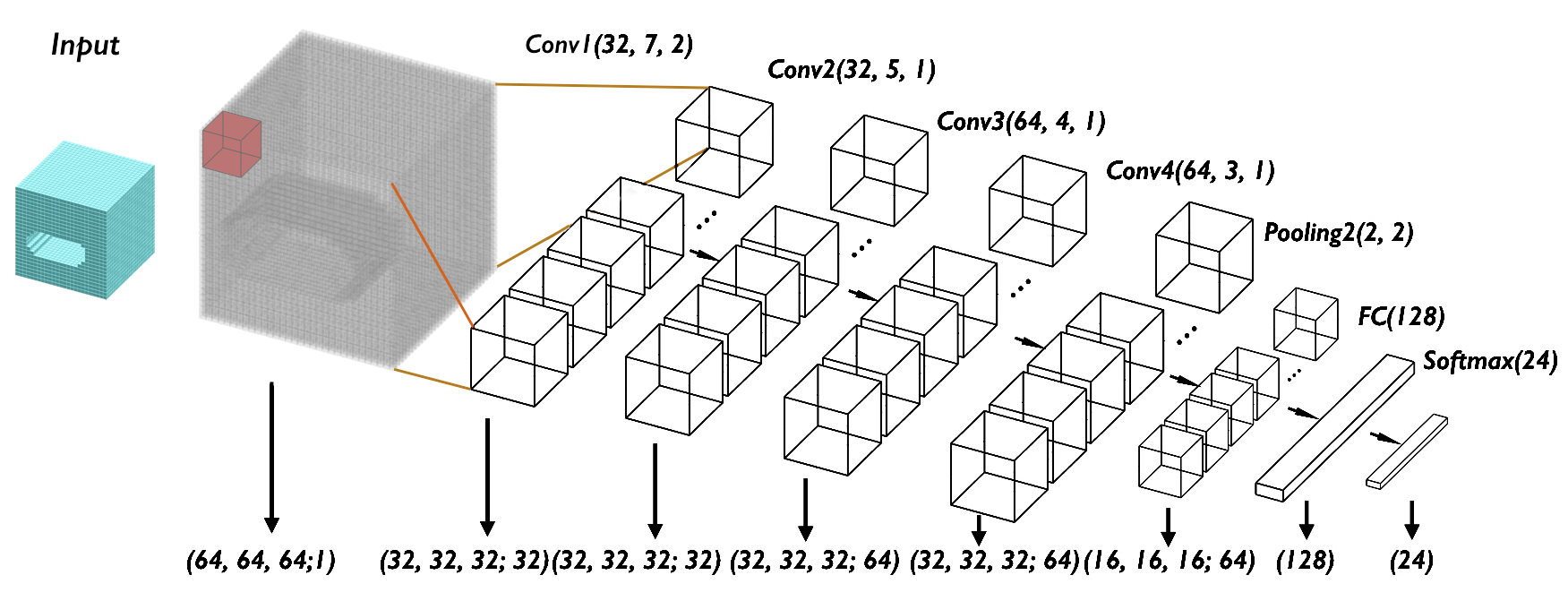 FeatureNet