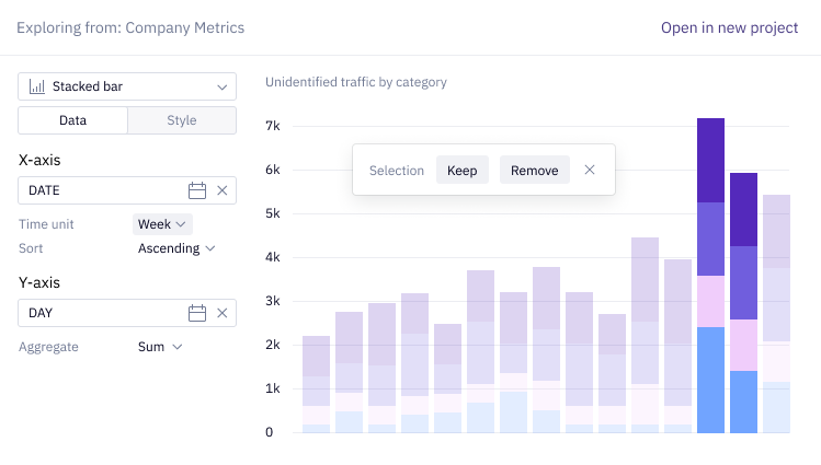 A chart view in Explore mode