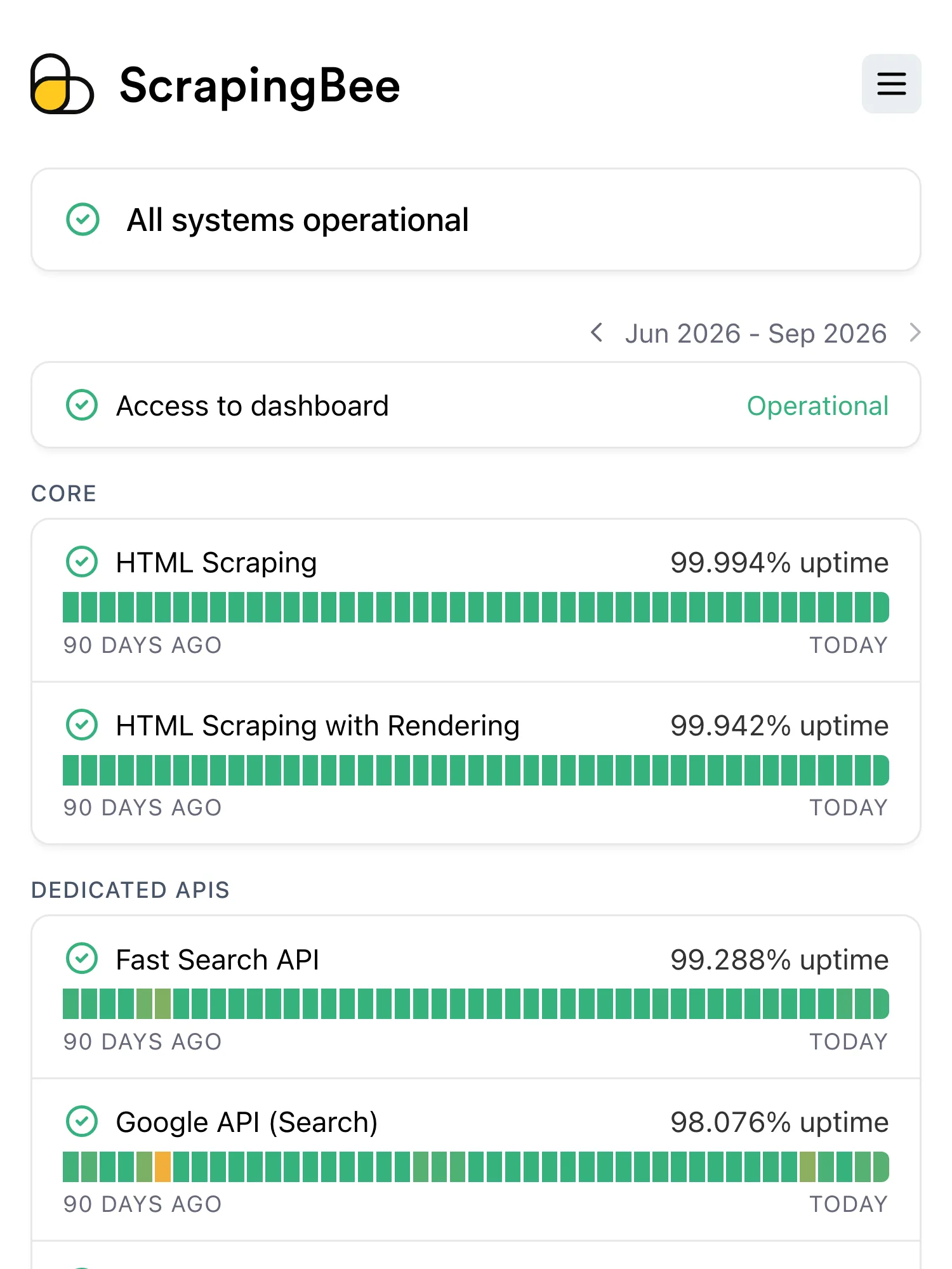 ScrapingBee status page on Hyperping: all systems operational, with the dashboard, HTML scraping and dedicated APIs and their 90-day uptime.