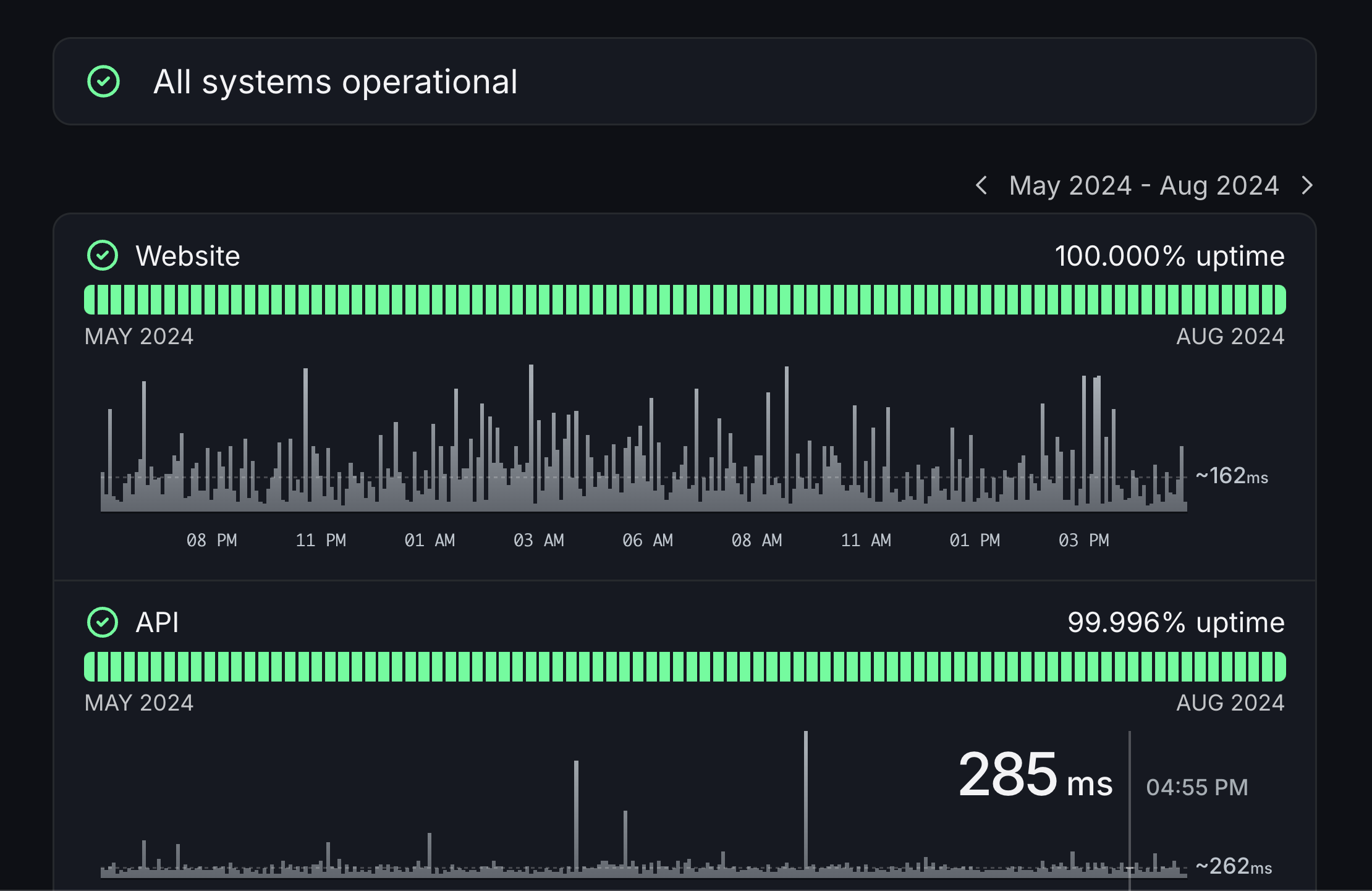 Status pages with uptime history