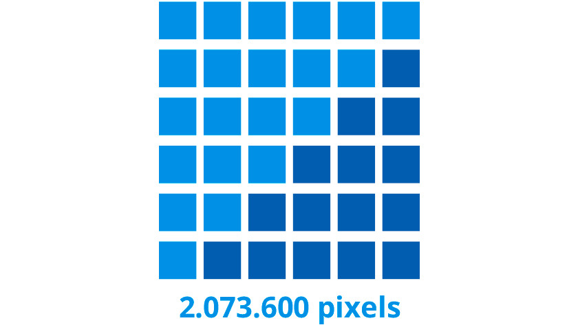 vidéoprojecteur full hd
