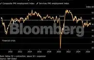 Charting the global economy: US employment declines unexpectedly