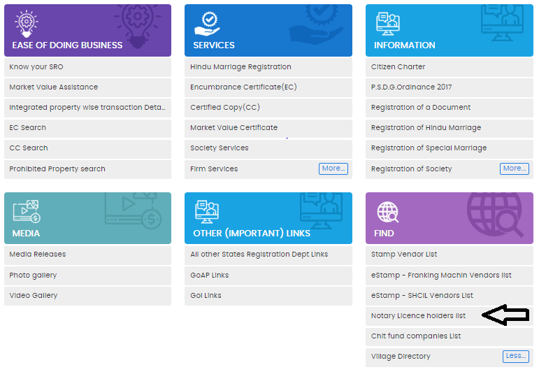 IGRS AP Online Services List