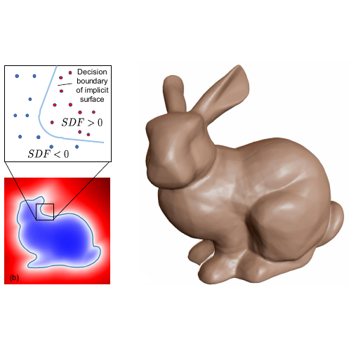 DeepSDF: Learning Continuous Signed Distance Functions for Shape Representation