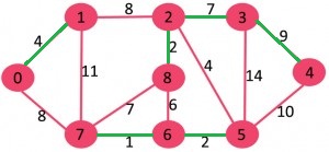 Boruvka's algorithm Image 3