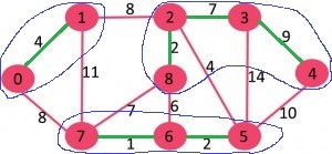 Boruvka's algorithm Image 4