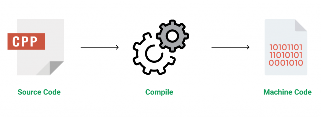 Introduction to C++