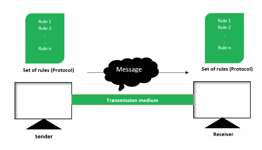 Data Communication 