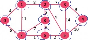 Boruvka's algorithm Image 2