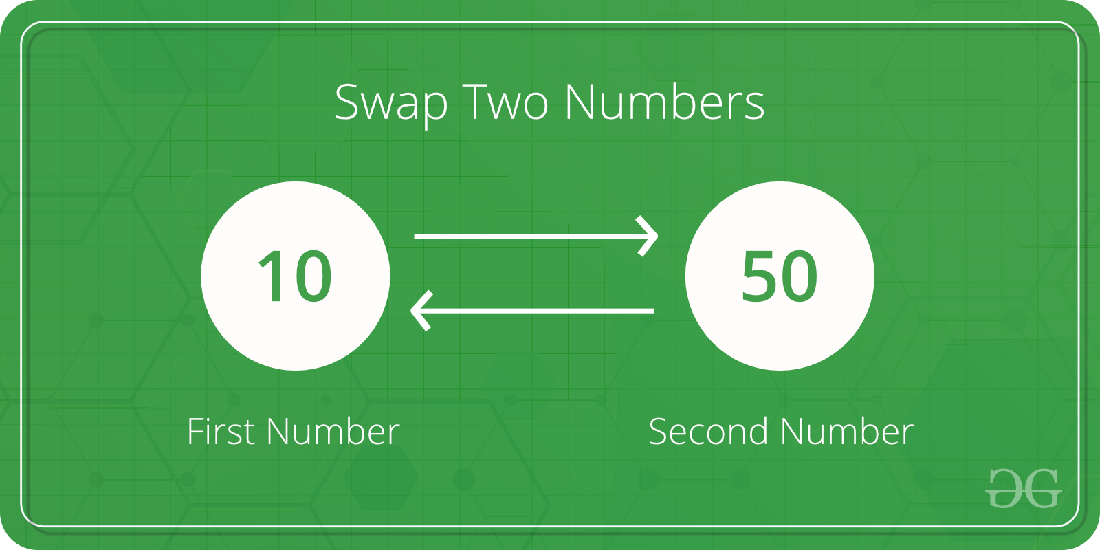 Swap Two Numbers