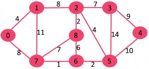 Boruvka's algorithm Image 1
