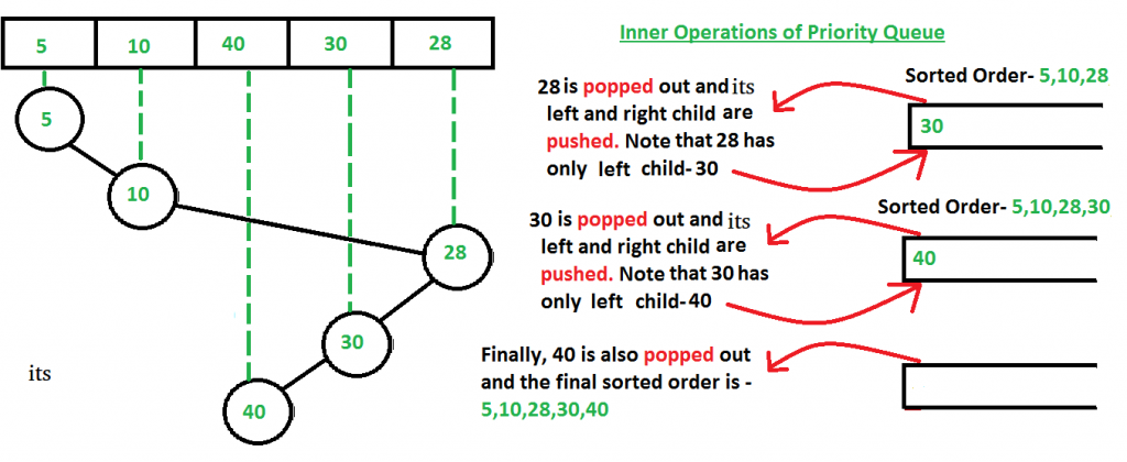 ctree2