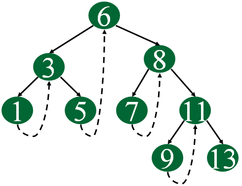 threadedBT