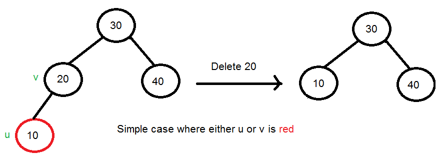 rbdelete11