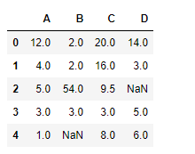 interpolate method example output