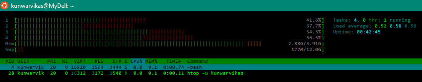 htop -u <username>