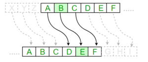 substitution-cipher