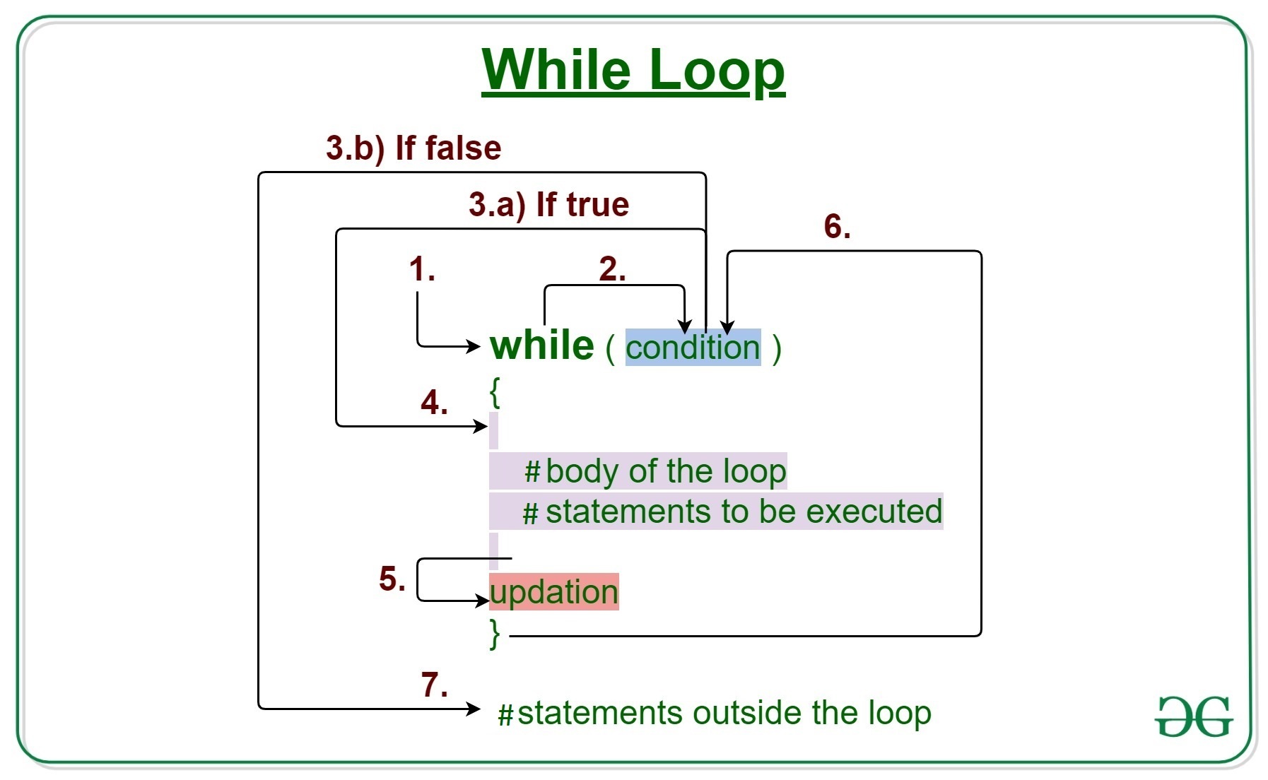 While-loop-in-R