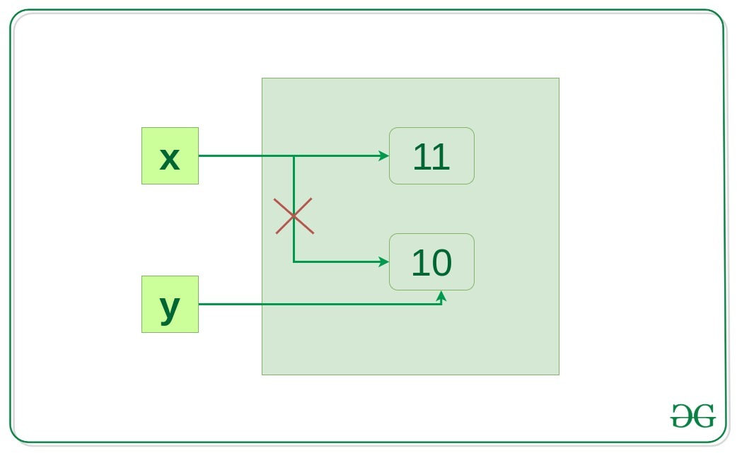 memory-allocation-python-3