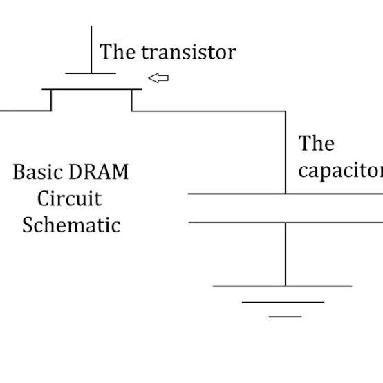 DRAM Circuit Structure