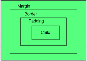 container class in flutter