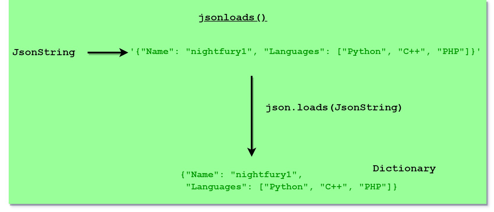 parsejson1