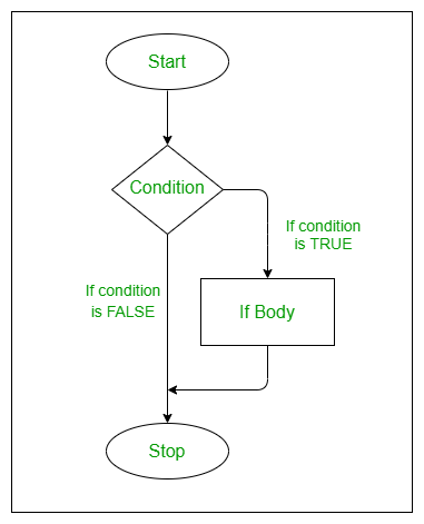 if-statement-flowchart