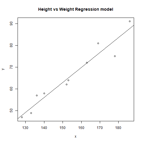 output-graph