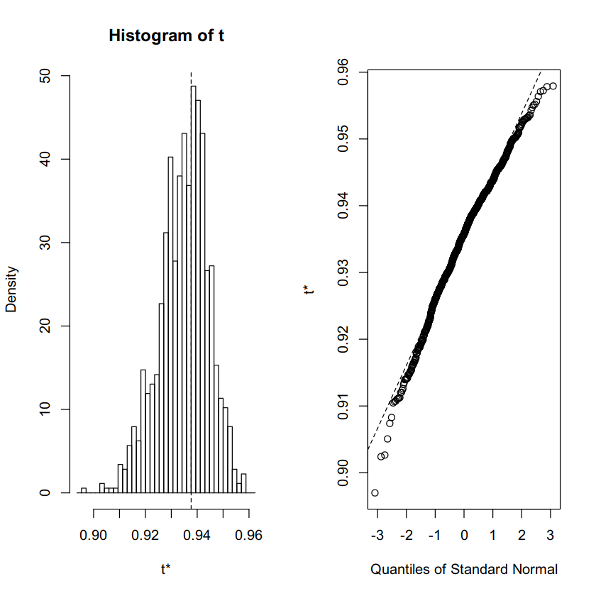 output-plot
