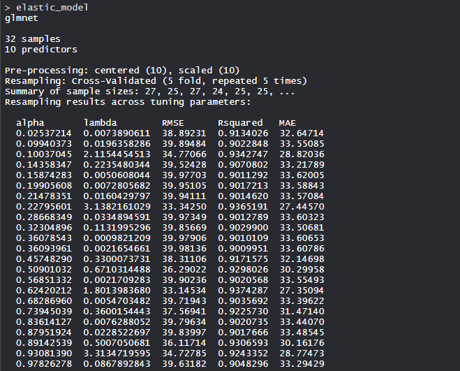 output