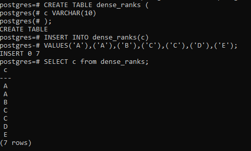 PostgreSQL DENSE_RANK() Function Example