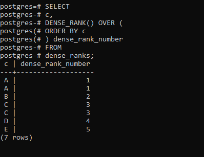 PostgreSQL DENSE_RANK() Function Example