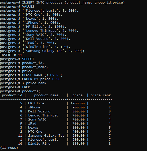 PostgreSQL DENSE_RANK() Function Example