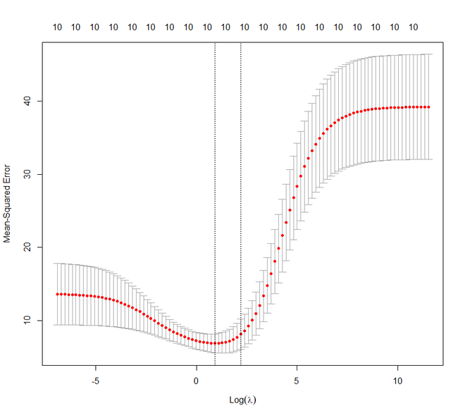 output graph