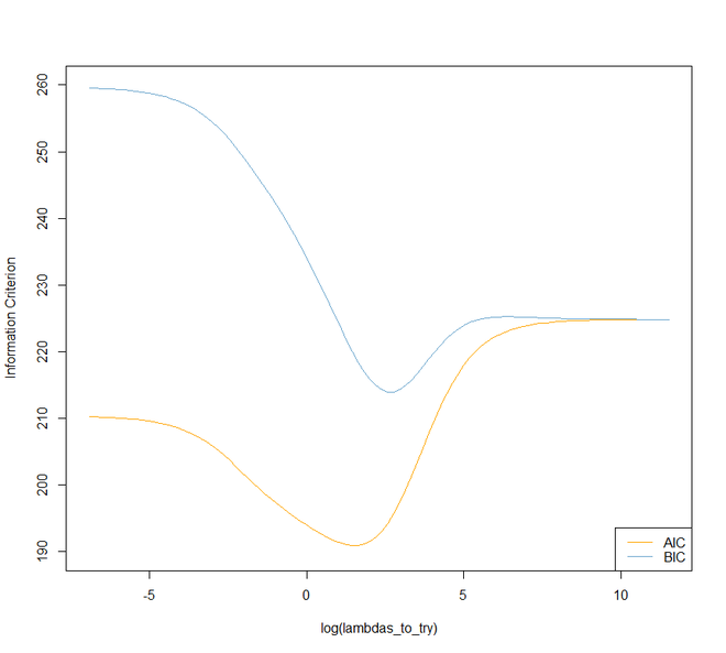 output graph