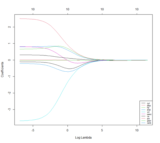 output graph
