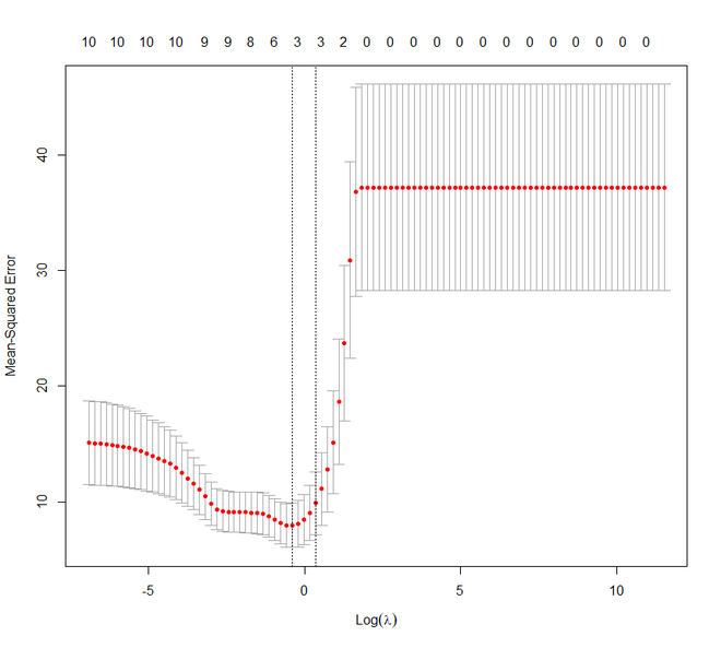 output graph