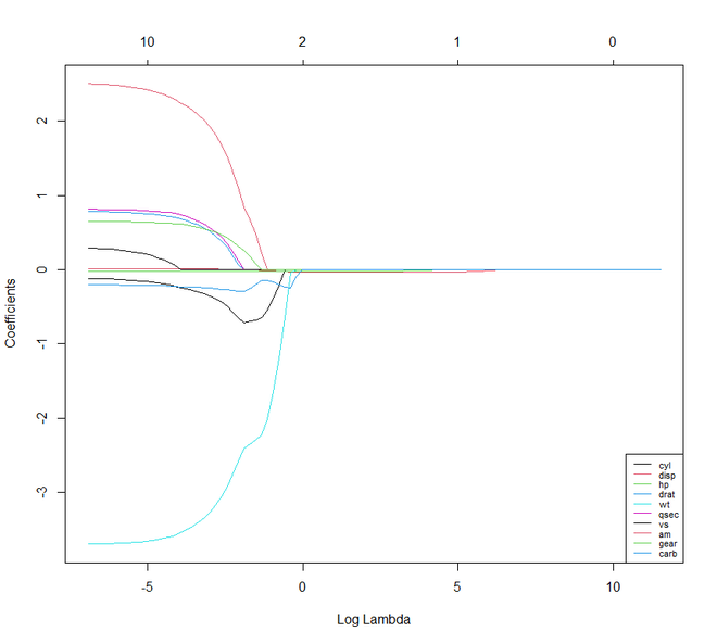 output graph