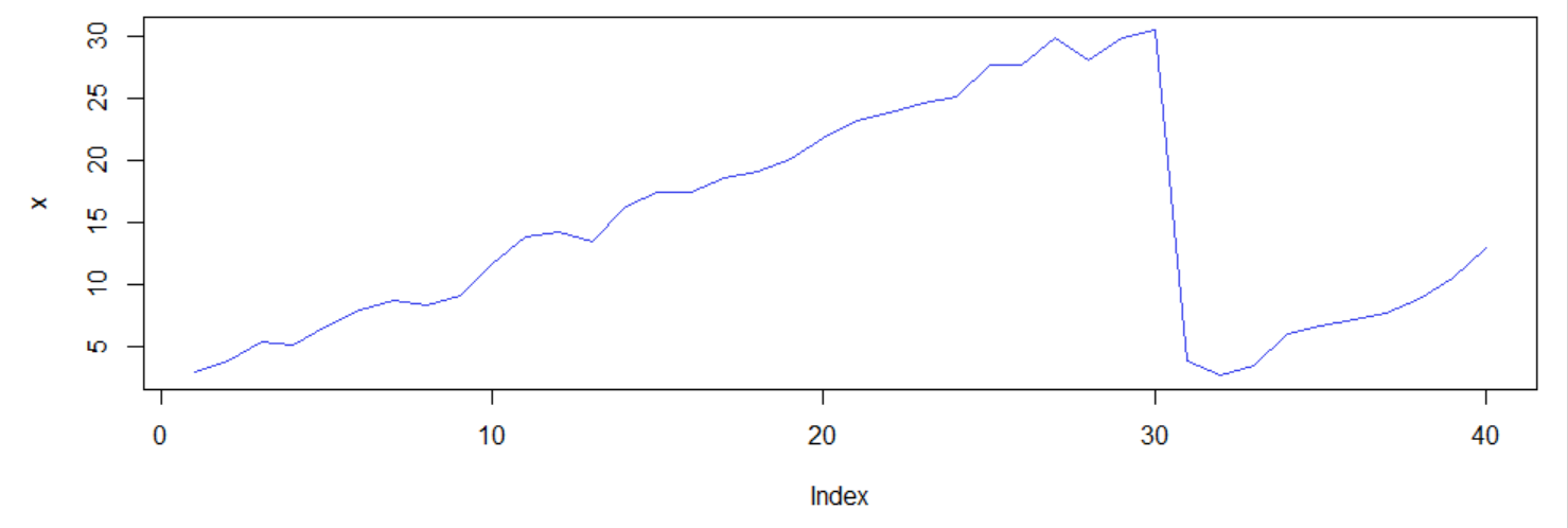 plot function in r