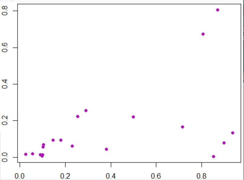 plot function in r