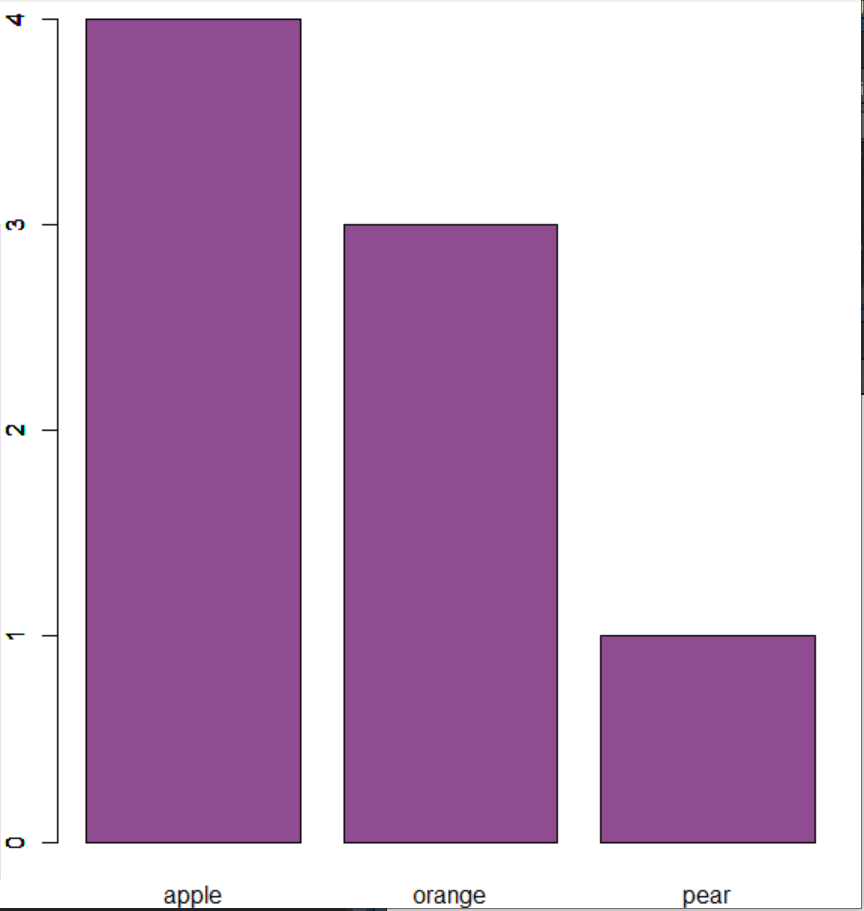 plot function in r
