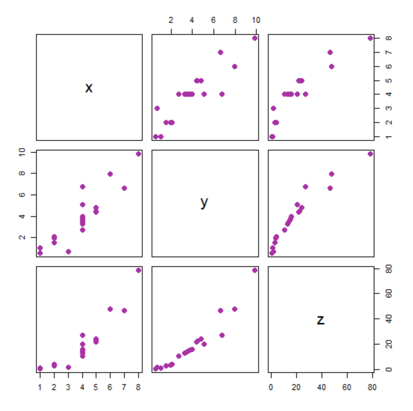 plot function in r