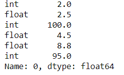 Pandas DataFrame iterrows example output