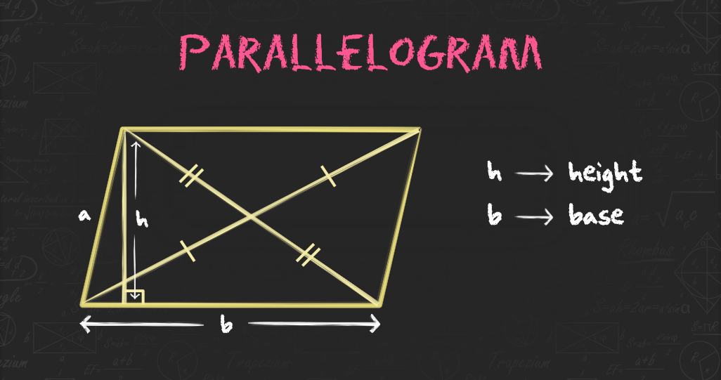 Parallelogram Formula