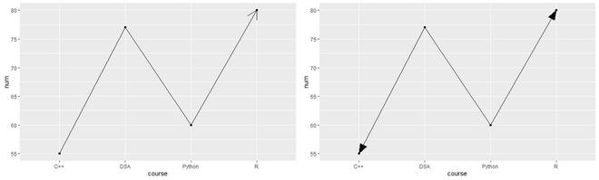 Line plotGeeksforgeeks