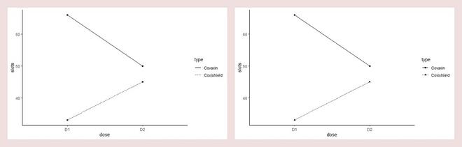 Line plotGeeksforgeeks