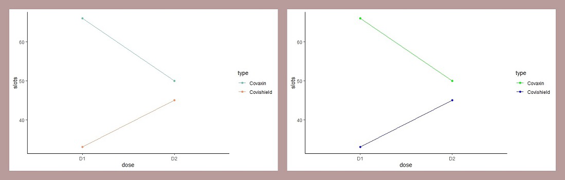 Multiple line plotGeeksforgeeks