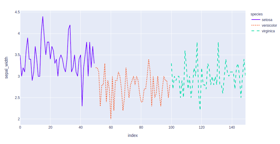 plotly line chart with color