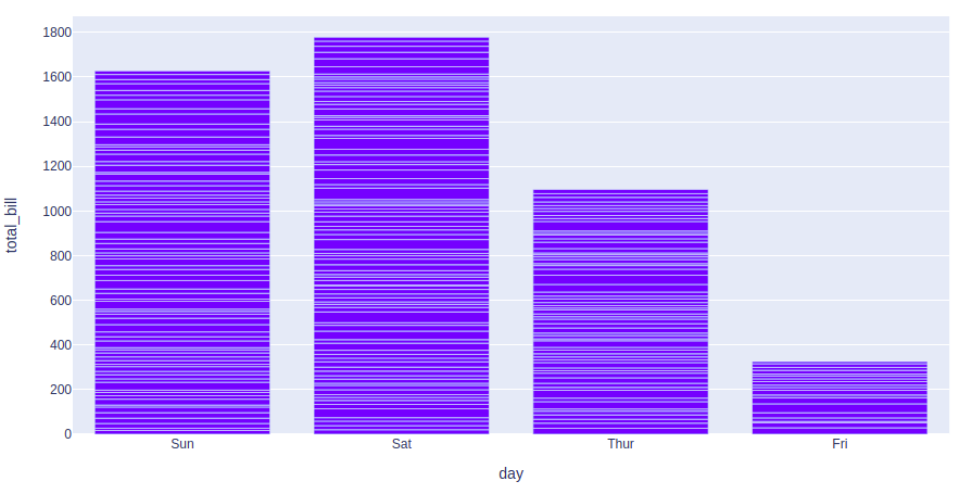 bar chart plotly